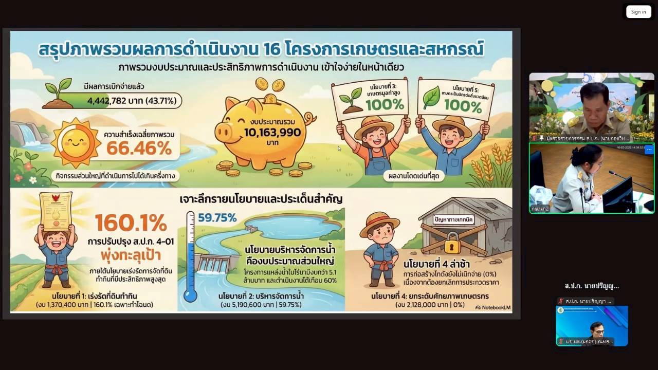 title - ผู้ตรวจราชการ ส.ป.ก. เข้าร่วมการประชุมตรวจติดตามการดำเนินงานตามแผนการตรวจราชการ ของผู้ตรวจราชการกระทรวงเกษตรและสหกรณ์ ประจำปีงบประมาณ พ.ศ. 2569 รอบที่ 1 ในเขตตรวจราชการที่ 10 จังหวัดเลย และจังหวัดหนองบัวลำภู